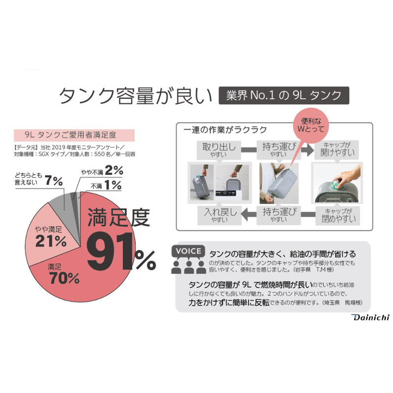 ハートマークショップ】3年保証 省エネセンサー搭載 速暖 石油ファン