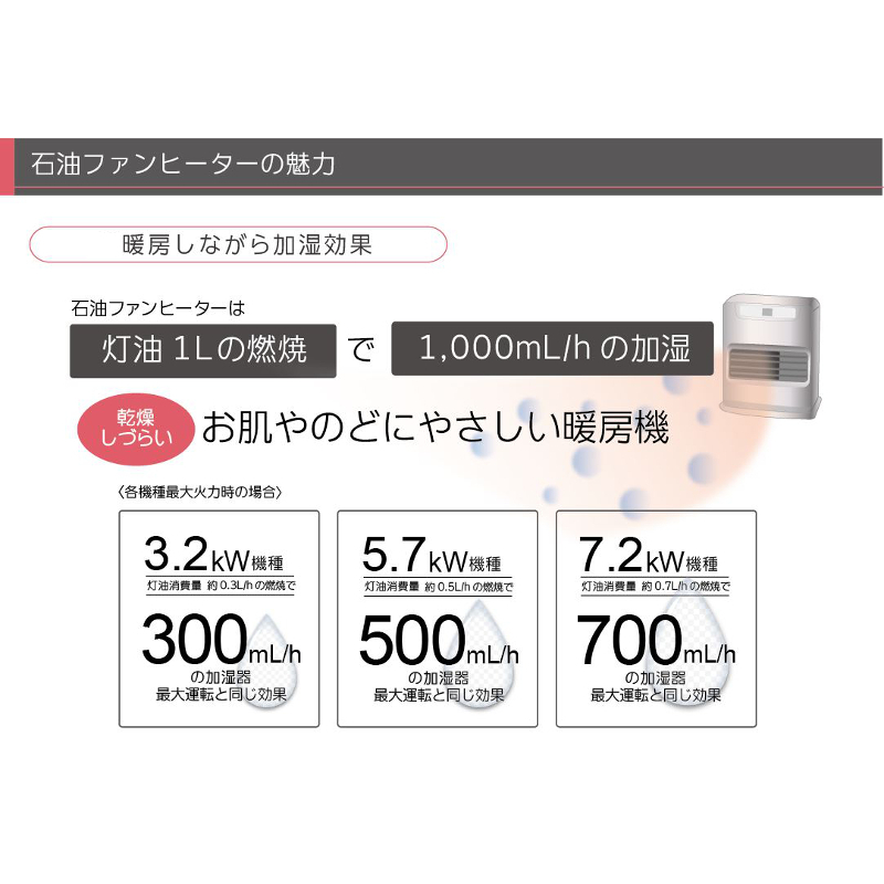 ハートマークショップ】3年保証 省エネセンサー搭載 速暖 石油ファン